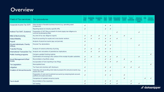 DataSnipper – Tax Use Cases